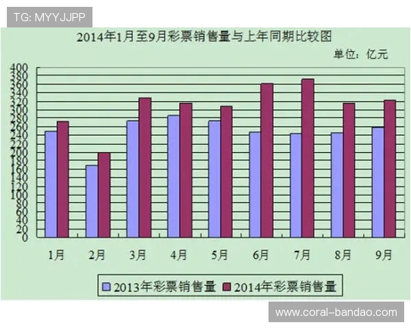 10月体彩全国销售187.27亿元 10月体彩全国销售187.27亿元